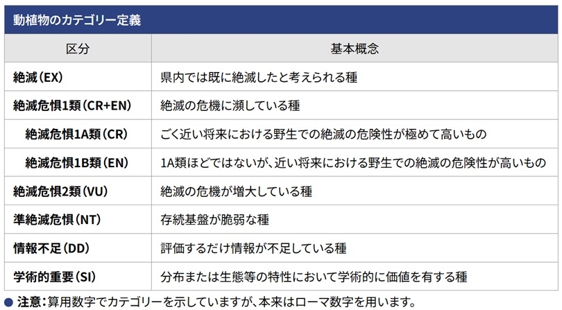 和歌山県レッドデータブック